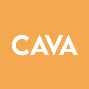 CAVA Group Inc