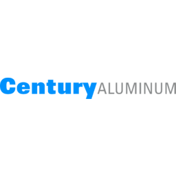 Century Aluminum Co